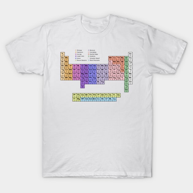 Periodic Table of Welsh Mountains T-Shirt by ZakPage